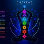 origen de los chakras
